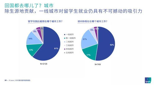 2020海外留學(xué)趨勢報(bào)告重磅出爐 留學(xué)生角色轉(zhuǎn)變，金融中介服務(wù)成新熱點(diǎn)