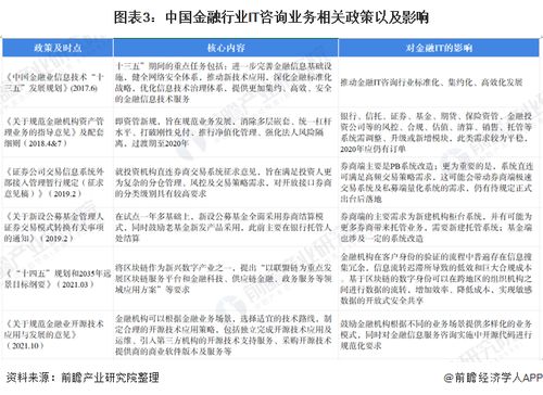 2022年中國IT咨詢業(yè)務(wù)應(yīng)用現(xiàn)狀及市場規(guī)模分析 金融領(lǐng)域占比最高，聚焦金融中介服務(wù)